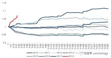 申万宏源王胜:A股和港股性价比高于美股 望成