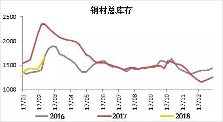 资料来源：Mysteel，一德黑色事业部