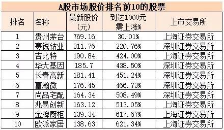 不少人也在微博上纷纷表示,这是对茅台的重大利好。