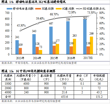 兴业策略:春耕行情继续 关注券商龙头重视航空