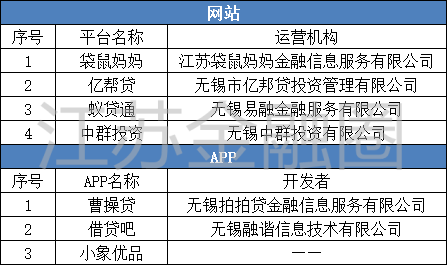 无锡出台整治现金贷实施方案 拍拍贷旗下APP等被点名 综合 第3张