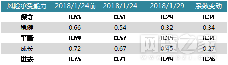 套利交易空间收窄去杠杆势在必行