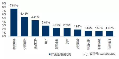 资料来源：wind申万宏源研究