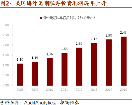 纳税证明_美国 海外收入 纳税(3)