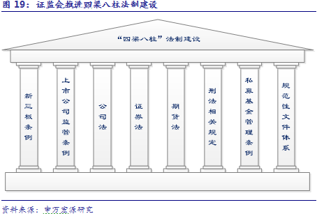 王胜:证监会推进四梁八柱法制建设 要敢顺基本面大势
