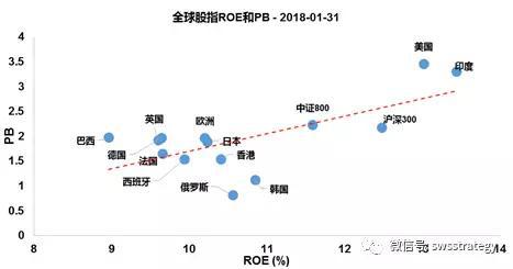 资料来源：Bloomberg申万宏源研究