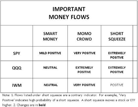 警惕!聪明钱开始冷落这个板块|科技股|资金流