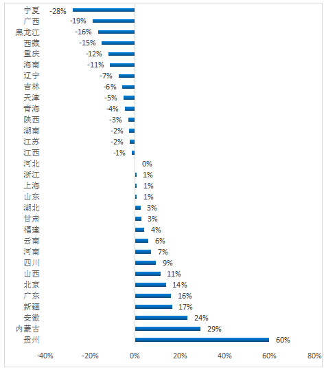 17年上市公司市值与其他因素变动关系:上涨股