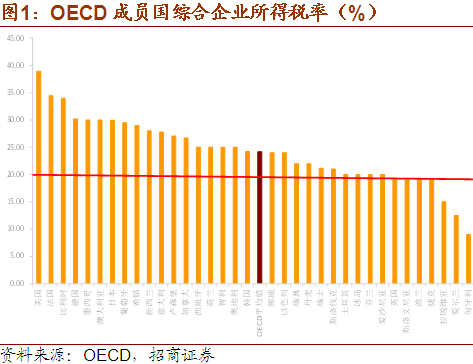 纳税证明_美国 海外收入 纳税(2)