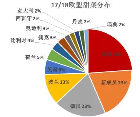 资料来源:USDA、一德期货