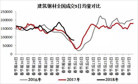 资料来源：Mysteel，一德黑色事业部