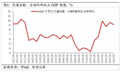 18年经济增长率_中国第三季度经济增长率放缓至9.1