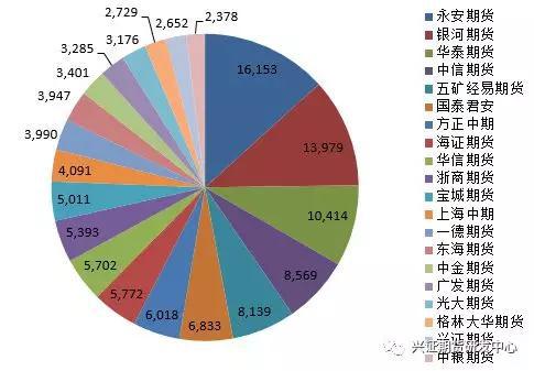 数据来源：兴证期货研发部，郑州商品交易所