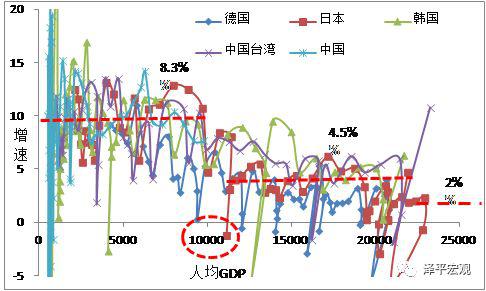人均gdp2019_第四次经济普查渐次铺开：今年人均GDP有望站上1万美元(2)