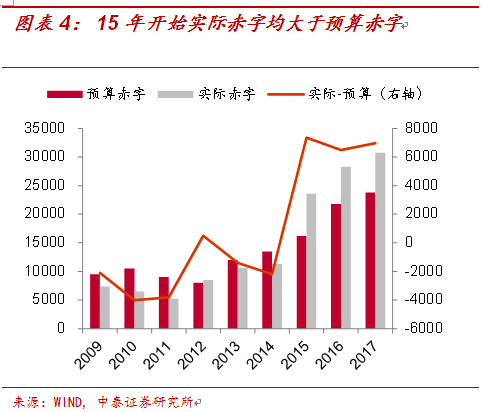 gdp名义增速_邵宇：&ldquo;放水&rdquo;还是&ldquo;补水&rdquo;取决于M2与名义GDP增速比