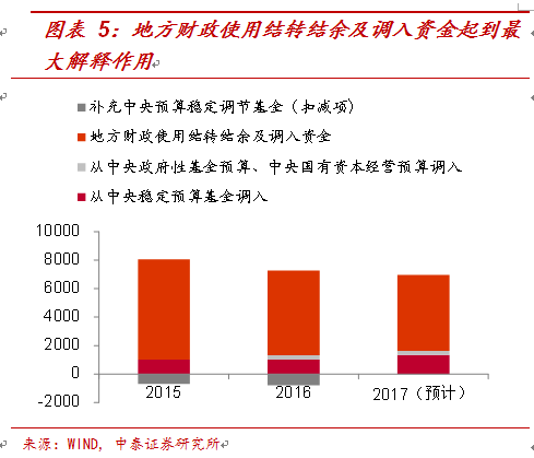 什么是名义gdp_重磅：L型增长下的V型反弹|被大咖们忽略的名义GDP增速