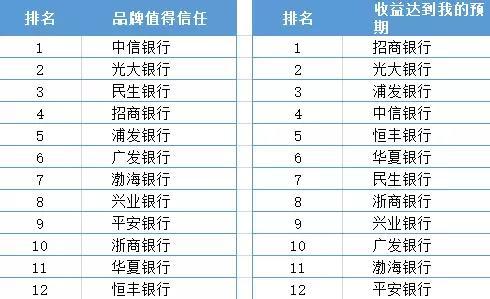 第三方财富管理排名_财富自由图片