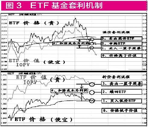从100ETF的暴涨暴跌 看高溢价基金的投资风险