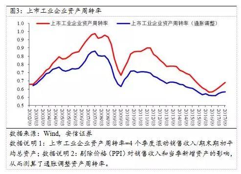 18年下半年经济形势_2018年下半年经济形势分析(2)