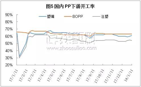 贸易商利润分析