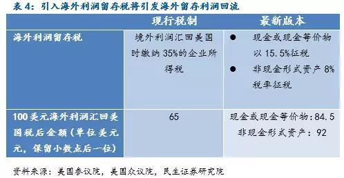 收入证明_存量收入