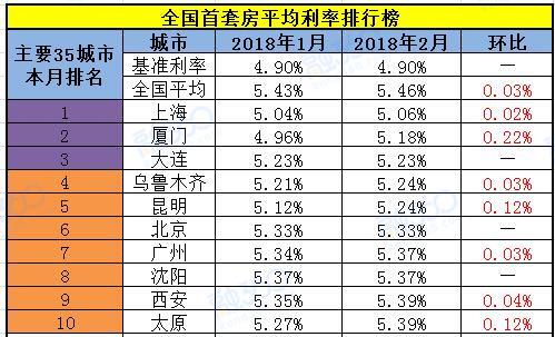 银行助学贷款的利息计入gdp吗_银行能承受房价下跌多少 结论令人震惊(2)
