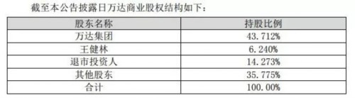 苏宁孙为民解读入股万达：和京东永远是竞争关系