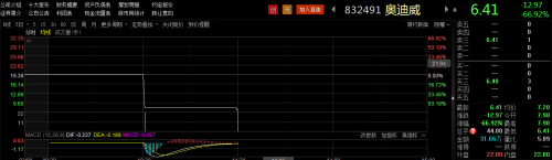 横空出世的卖单和买单，会否为公司和其主办券商惹来股转的自律监管