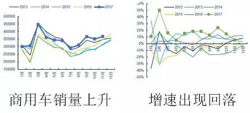新低量价逻辑图_逻辑量是什么_逻辑高价格