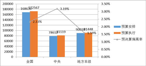 完成率计算公式_收入预算执行率公式