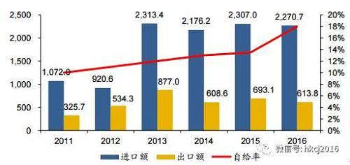 大基金加码IC 助力厂商进入国际第一梯队