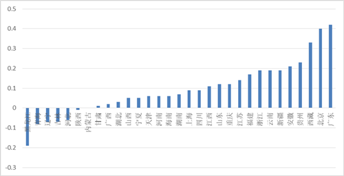 补缴养老保险_养老保险基金的收入(2)