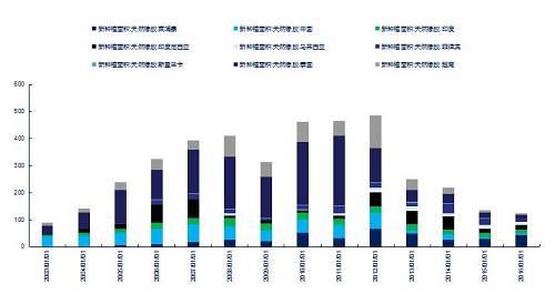 新低量价逻辑图_逻辑量是什么_逻辑高价格