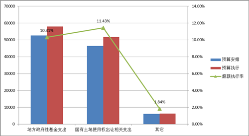 为什么税收可以调节宏观经济总量_税收的调节作用