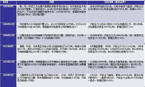 新低量价逻辑图_逻辑高价格_逻辑量是什么