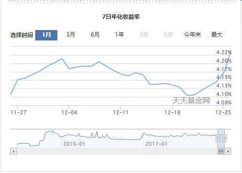 国债逆回购年化收益冲上15% 年末躺着赚钱又