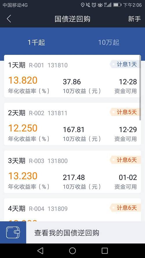 国债逆回购年化收益冲上15% 年末 躺着赚钱 又