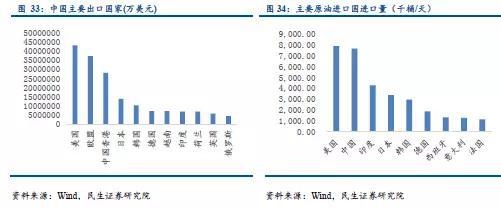 2、影响估算：油价变动领先CPI 3个月