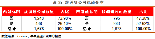 指数调整时，机构更爱出去“跑”