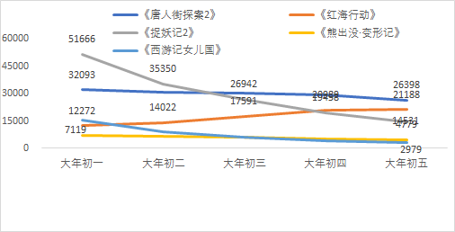 广发传媒:2018年春节档票房背后 机遇与风险并