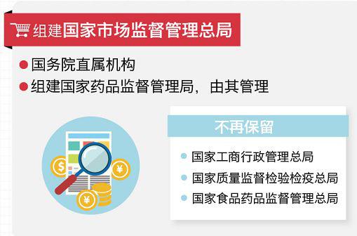国务院机构改革七看点:市场监管换风格 聚焦两