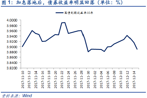安信策略：积极因素渐现 布局时机已经到来
