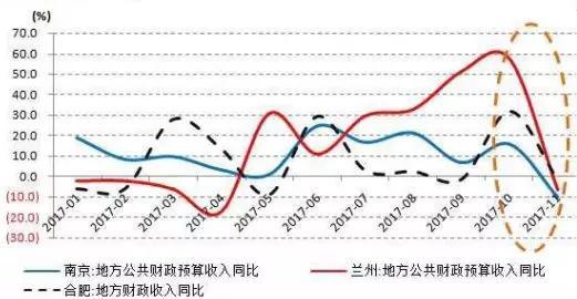 财政收入_南京财政收入(2)