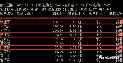 图为瑞尔特2016年年报前十大流通股东