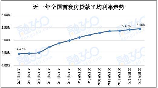 数据来源：融360大数据研究院