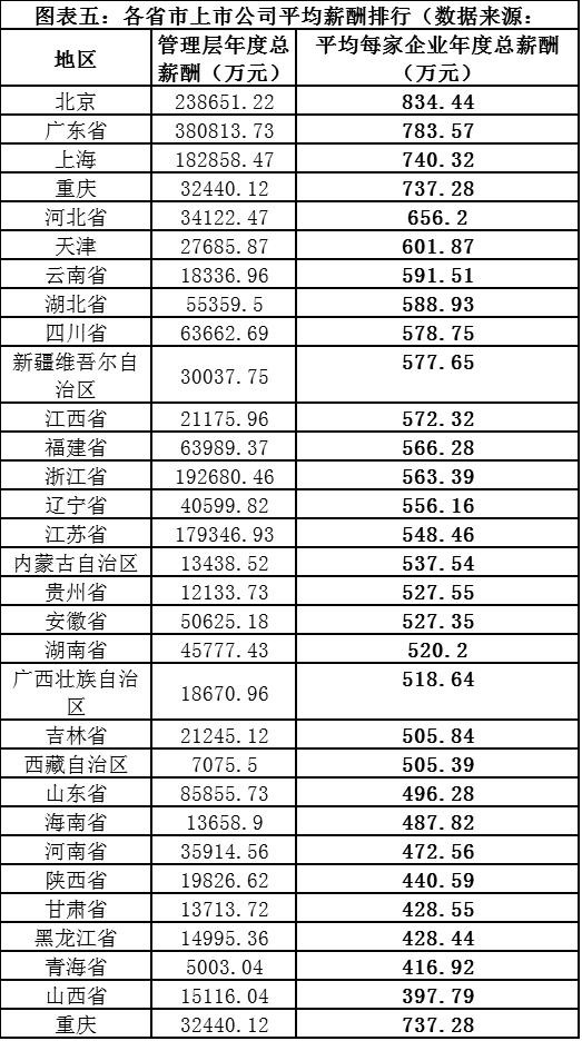 收入证明_央企收入差距100倍