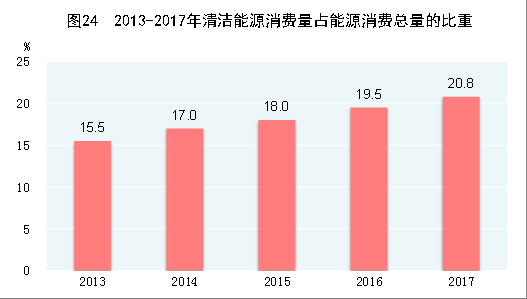 人口公报_武汉连起中国两条经济主轴 或成中部唯一 超大城市(2)