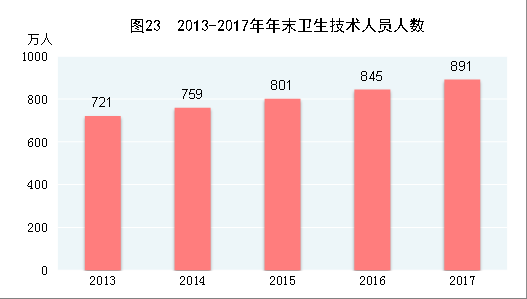 城镇化率 户籍人口_国家新型城镇化规划 2014 2020年 全文(3)