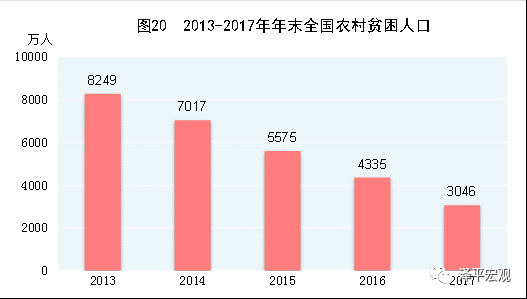 gdp是异常值吗_白带异常图片(3)
