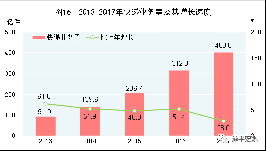 人均gdp2019_第四次经济普查渐次铺开：今年人均GDP有望站上1万美元(2)